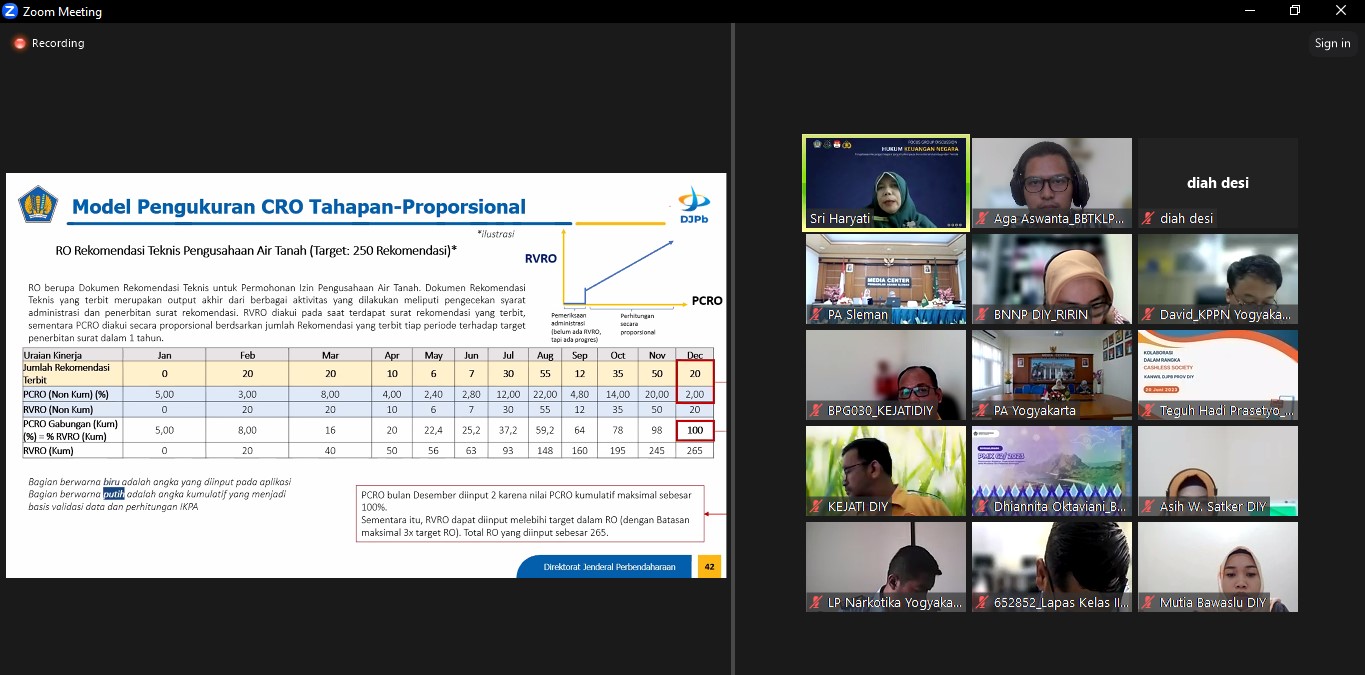Ngolaborasi Pikir Bareng Insan Treasury (Ngopi Santey) dengan Tema "Pelaporan Target/Proyeksi Output Satker Pada Aplikasi Sakti dan Petunjuk Teknis Pelaporan Data Target/Proyeksi Output pada Aplikasi SAKTI"